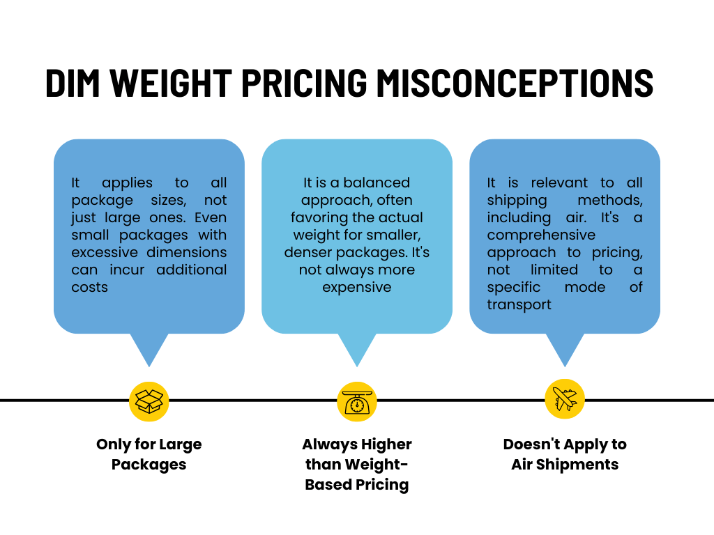 DIM weight pricing misconception