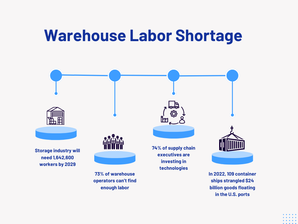 Warehouse Labor Shortage