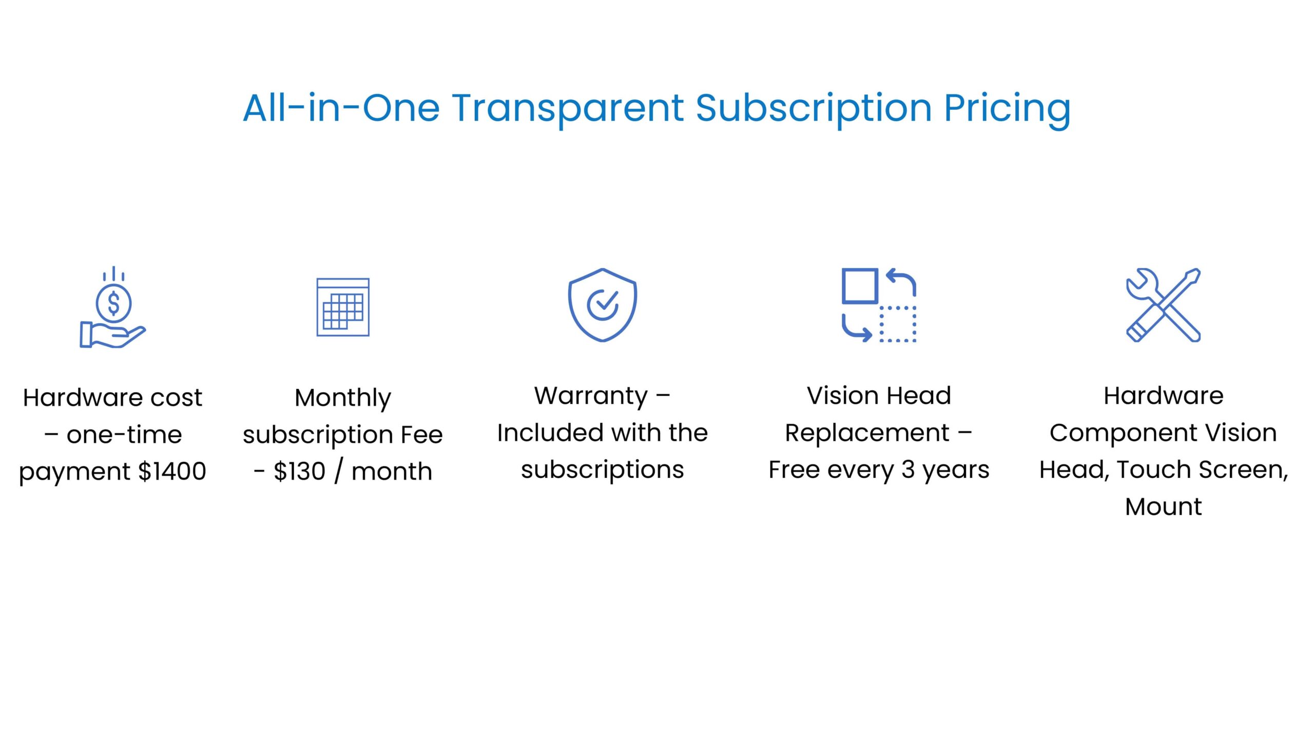 a clear breakdown of All-in-One Transparent Subscription Pricing