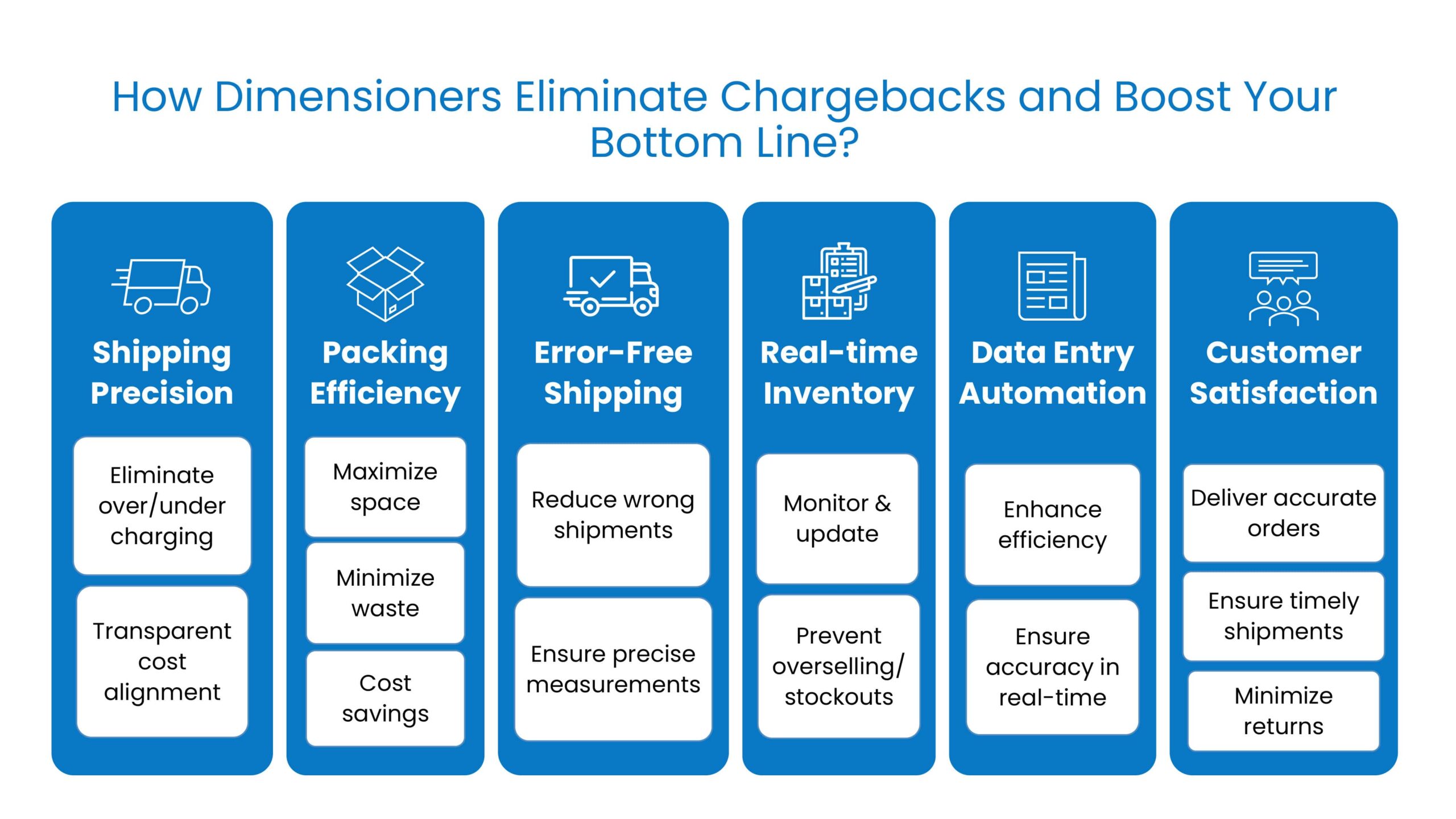 Eliminate chargeback and boost bottom line